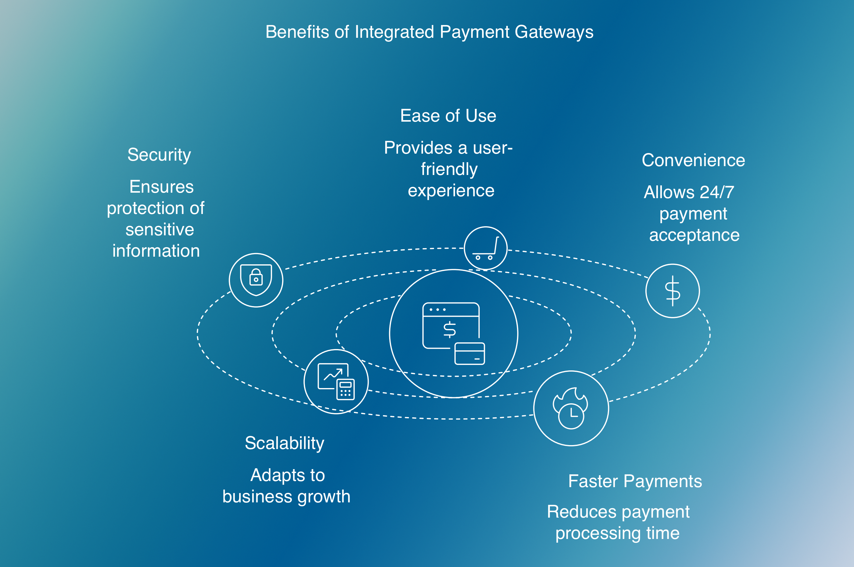 benefits of integrated payment gateways