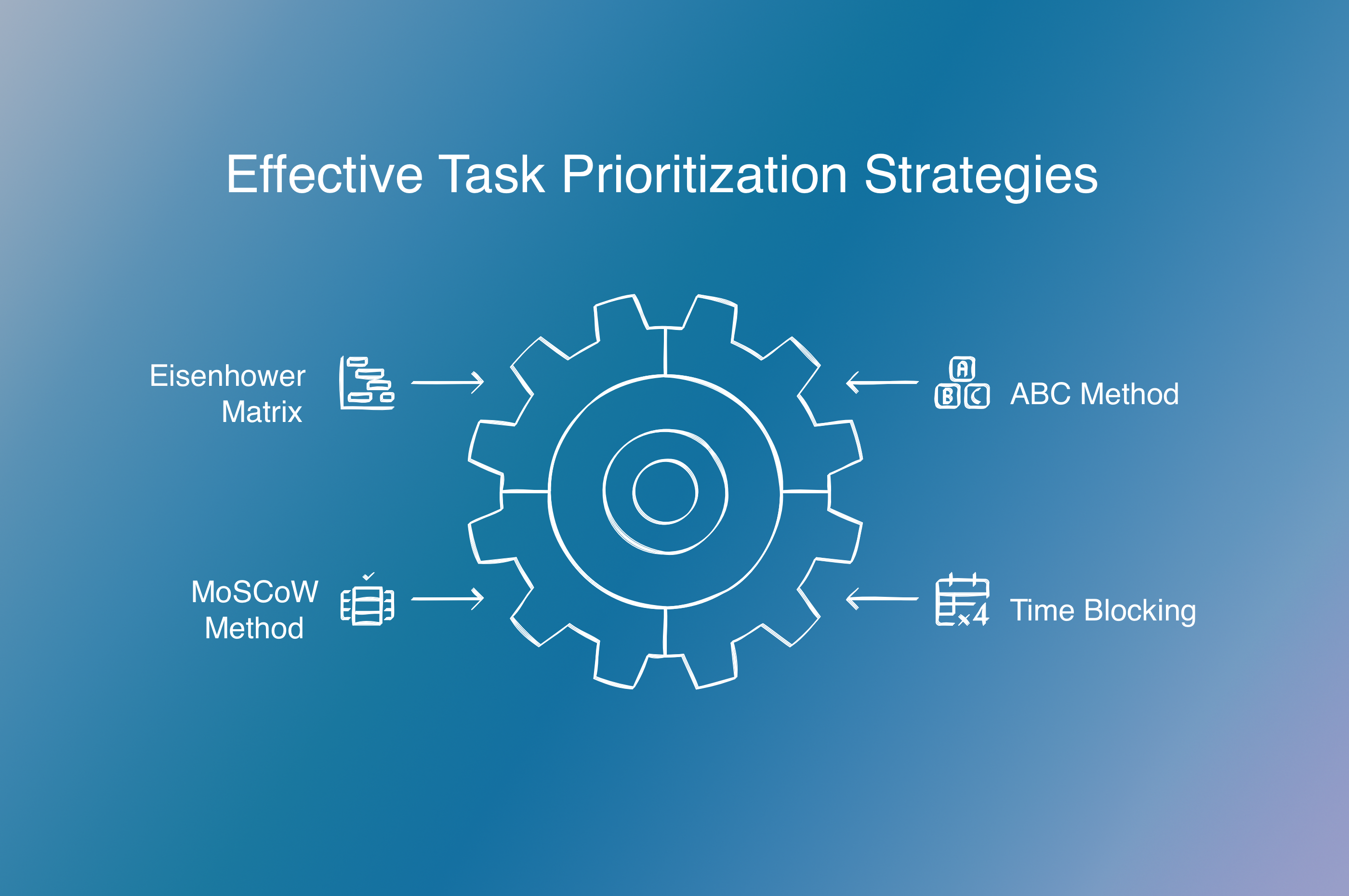 Effective Task Prioritization Strategies