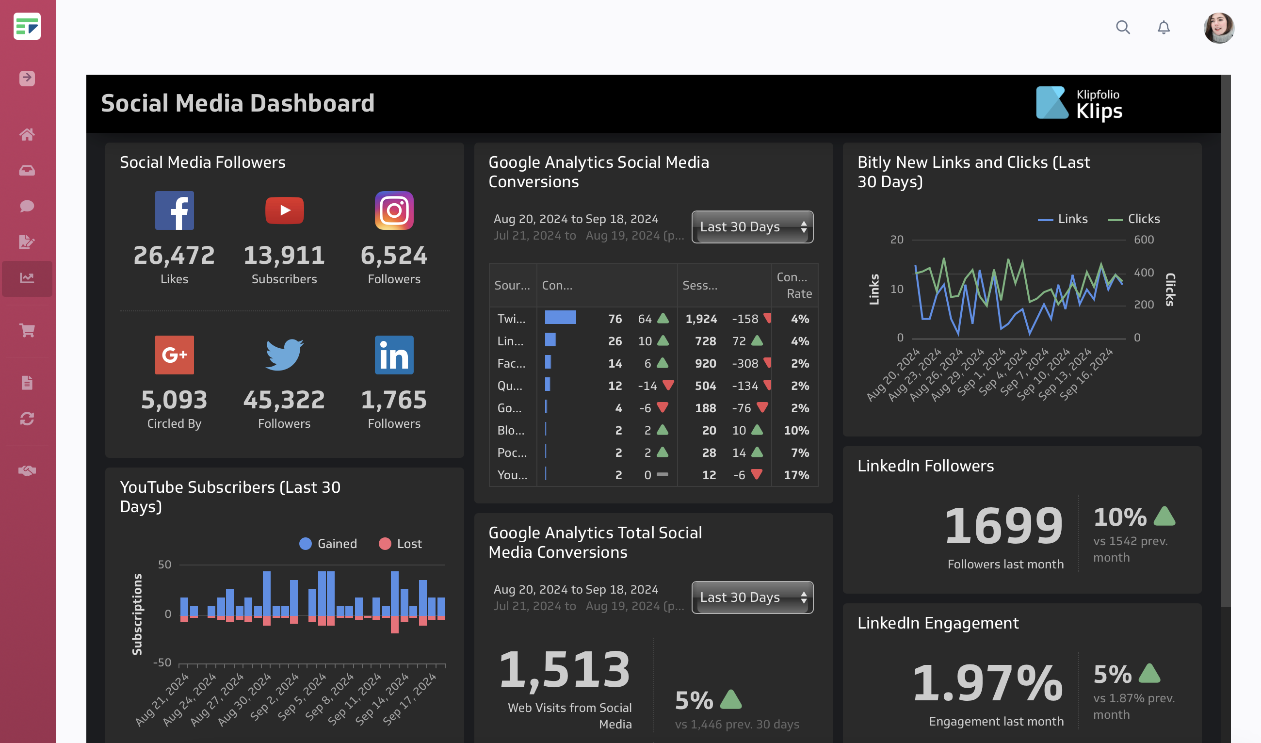 SMMA embedded Klipfolio report