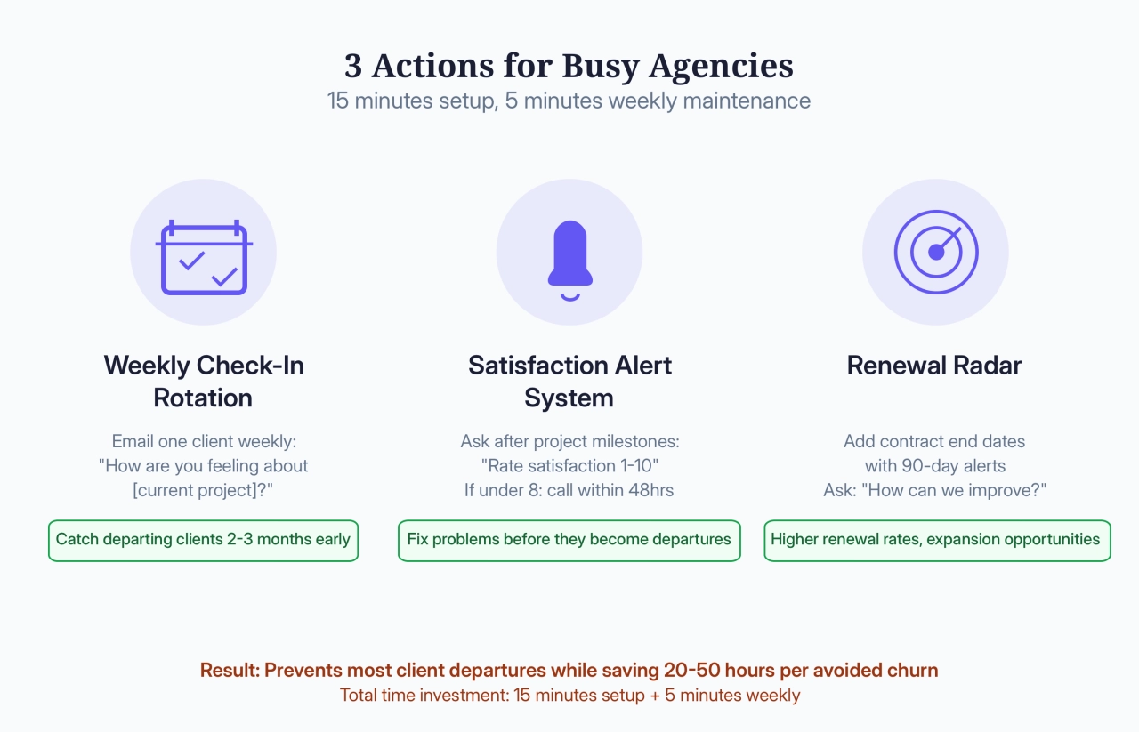 3 Actions for Busy Agencies