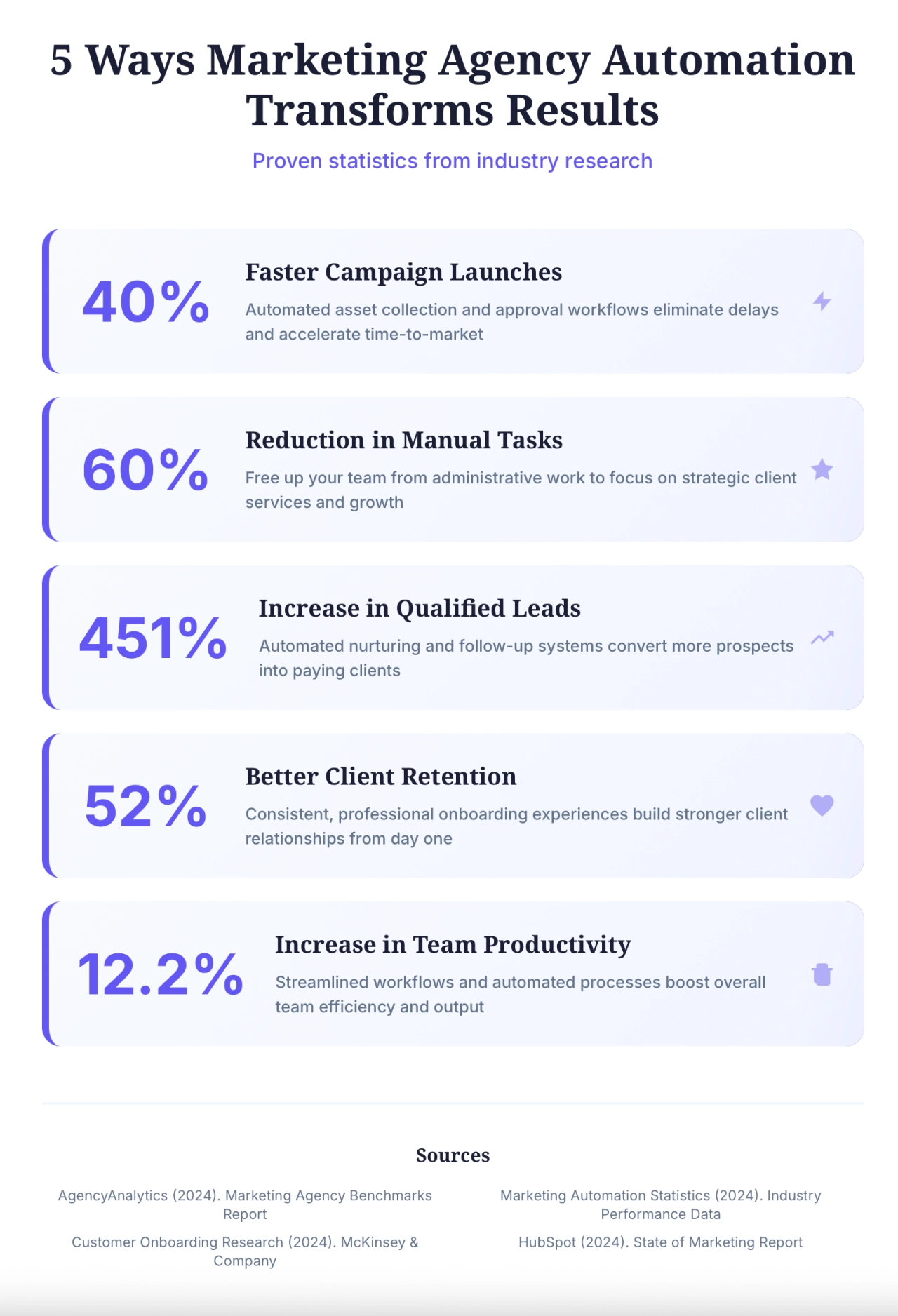 5 Ways Marketing Agency Automation Transforms Results