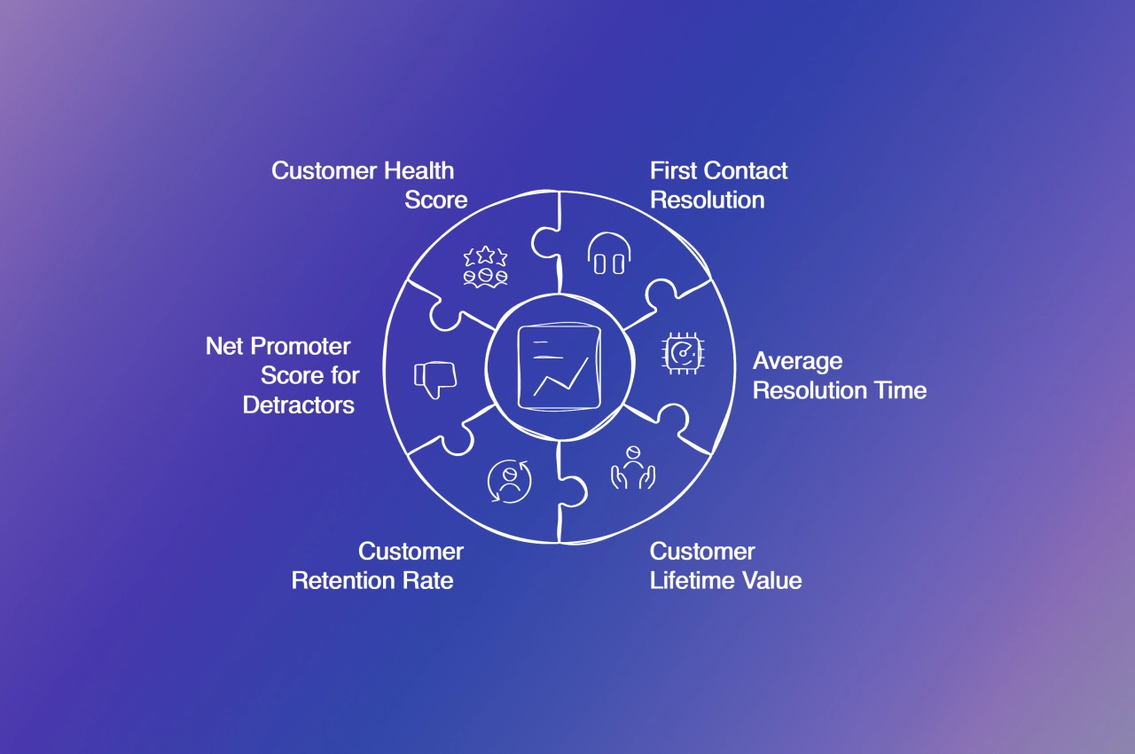 6 customer satisfaction metrics