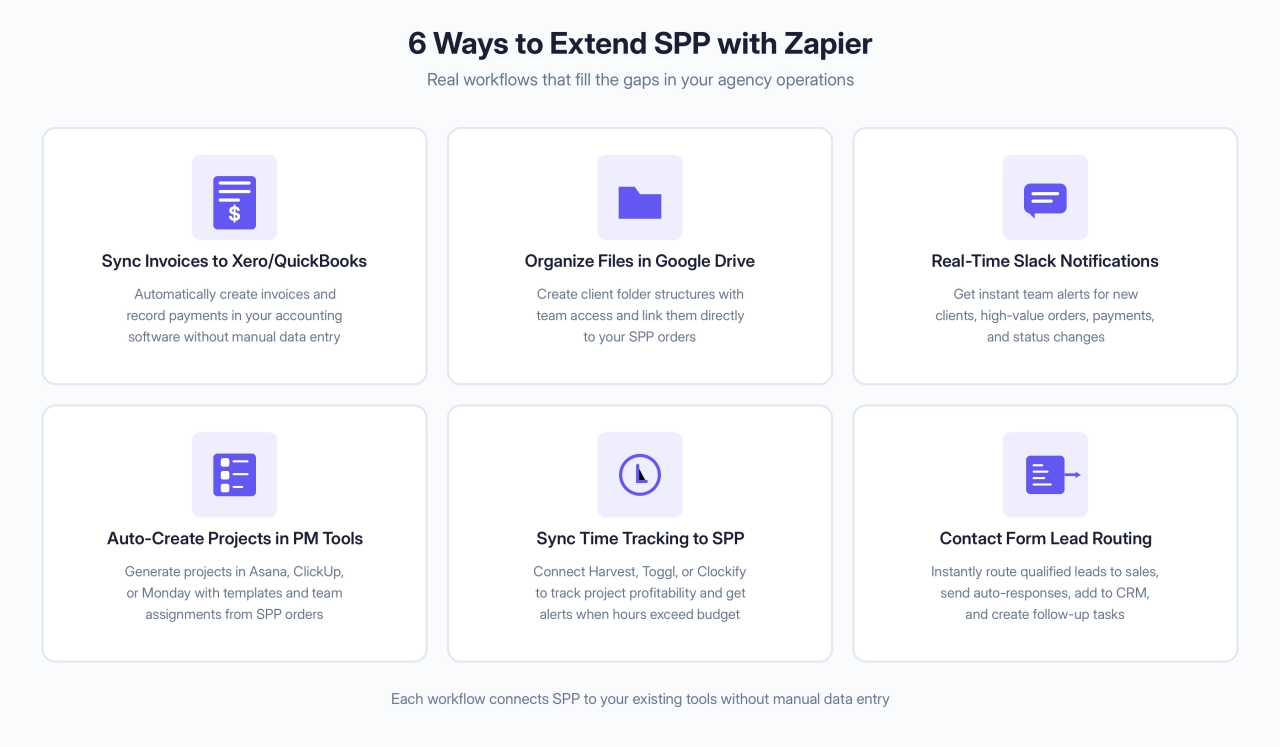 6 Zapier workflows to extend SPP.co