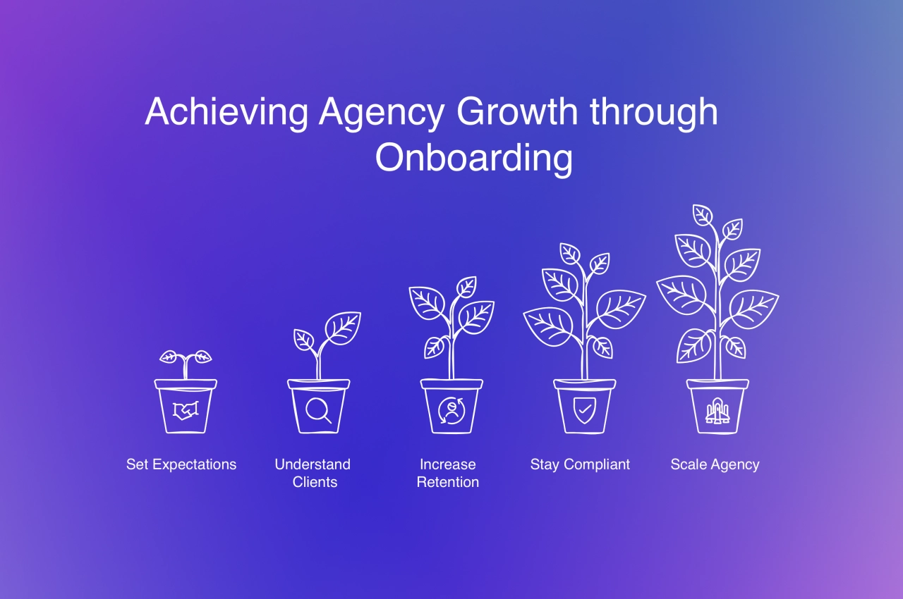 achieving agency growth through onboarding