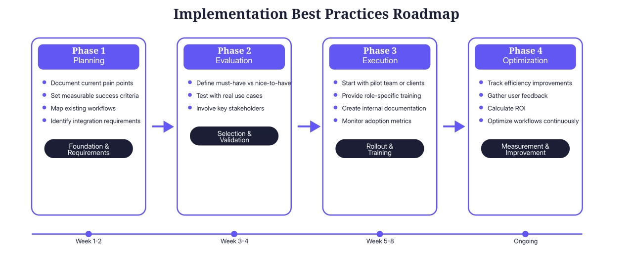 agency management software implementation roadmap