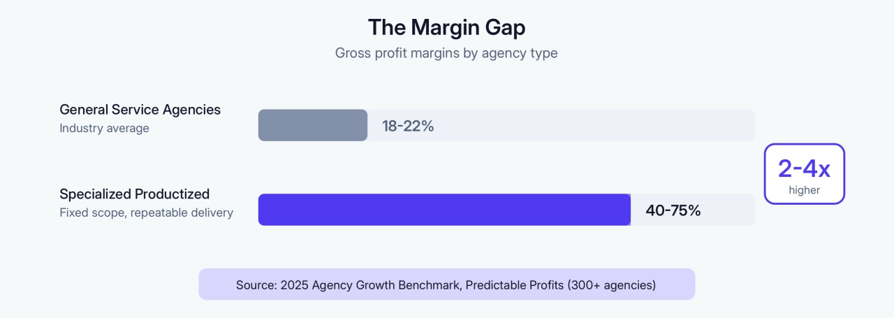 agency margin comparison