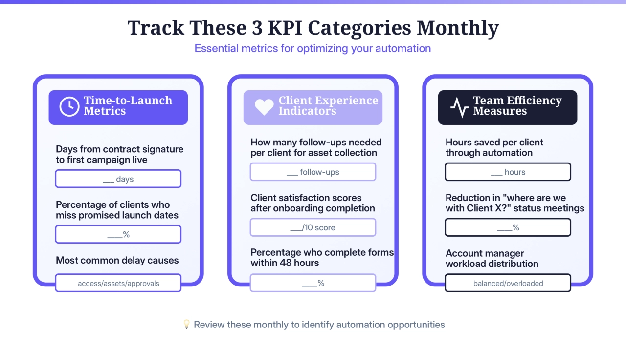 Track These 3 KPI Categories Monthly