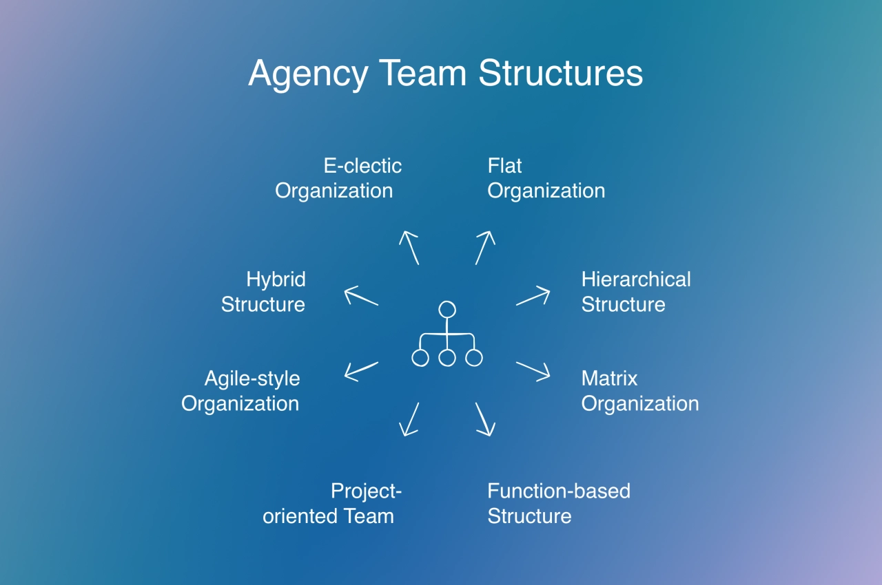 agency team structures