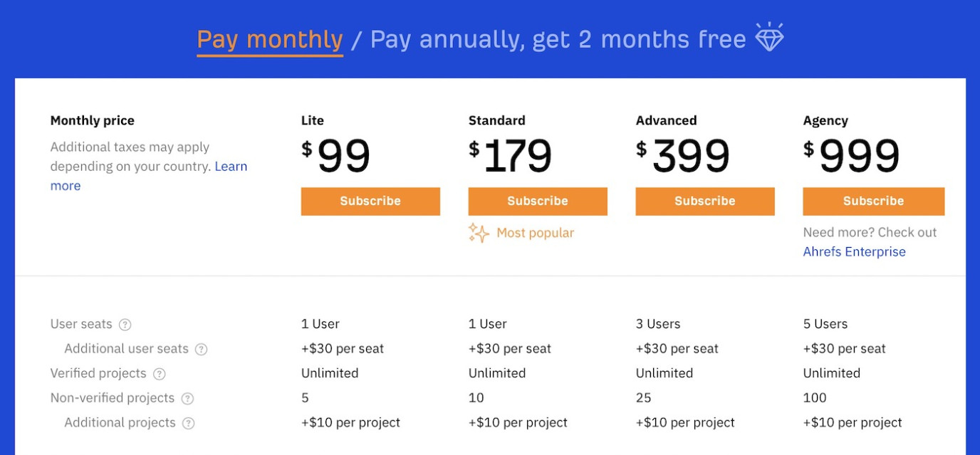 ahrefs pricing plans 2022