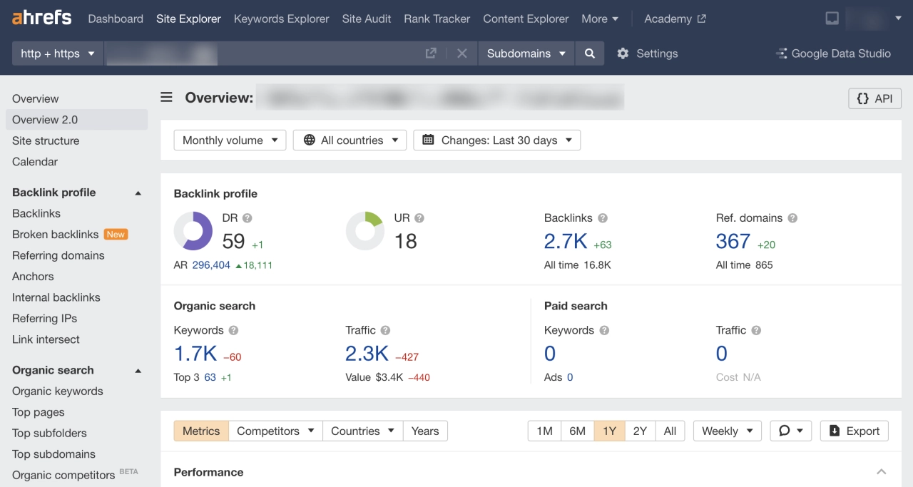 Ahrefs Site Explorer