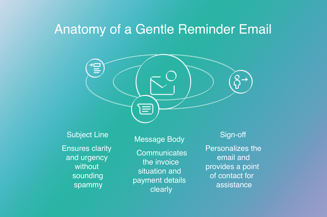 Anatomy of a Gentle Reminder Email