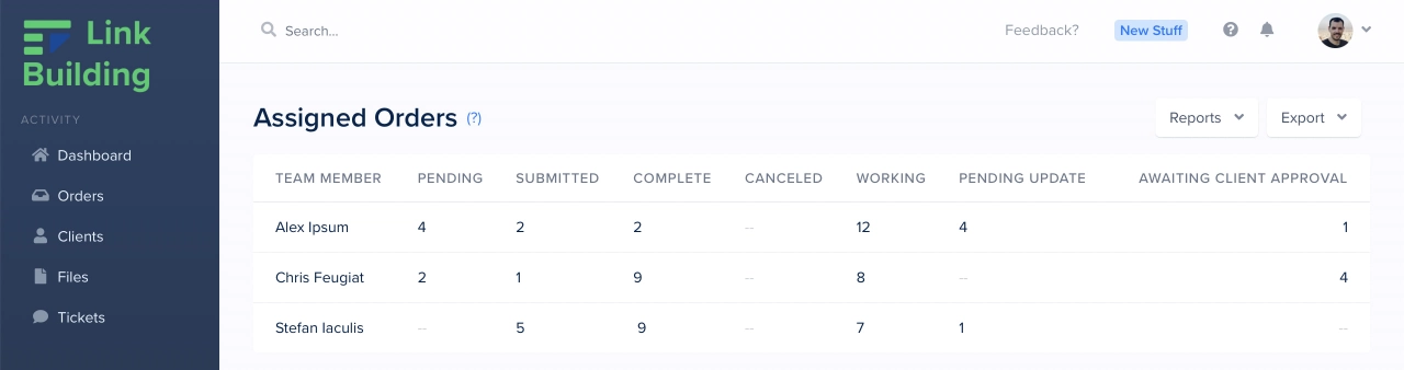 View of assigned orders in SPP dashboard report