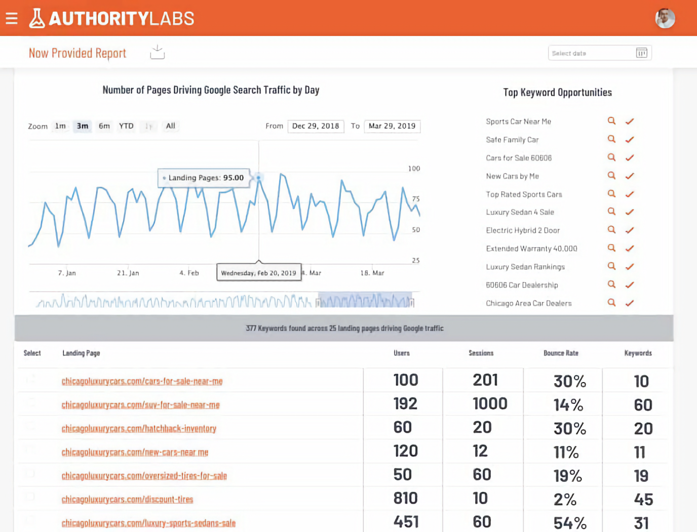 AuthorityLabs SEO reporting tools