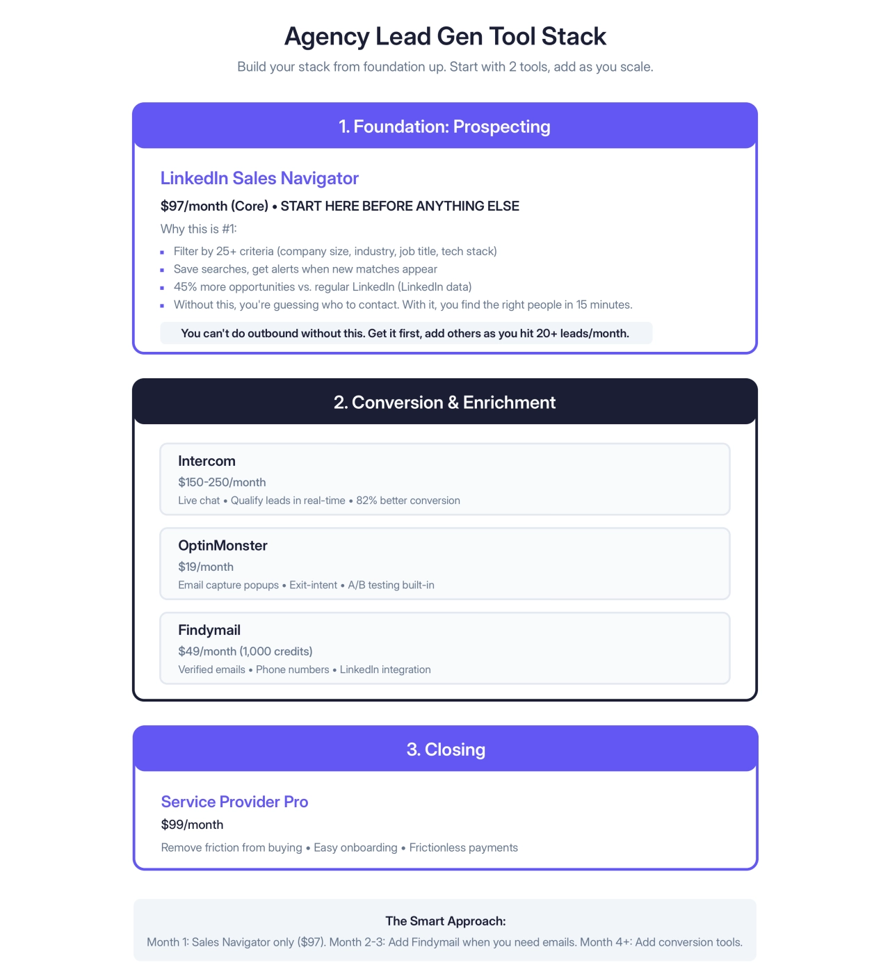 Agency Lead Gen Tool Stack