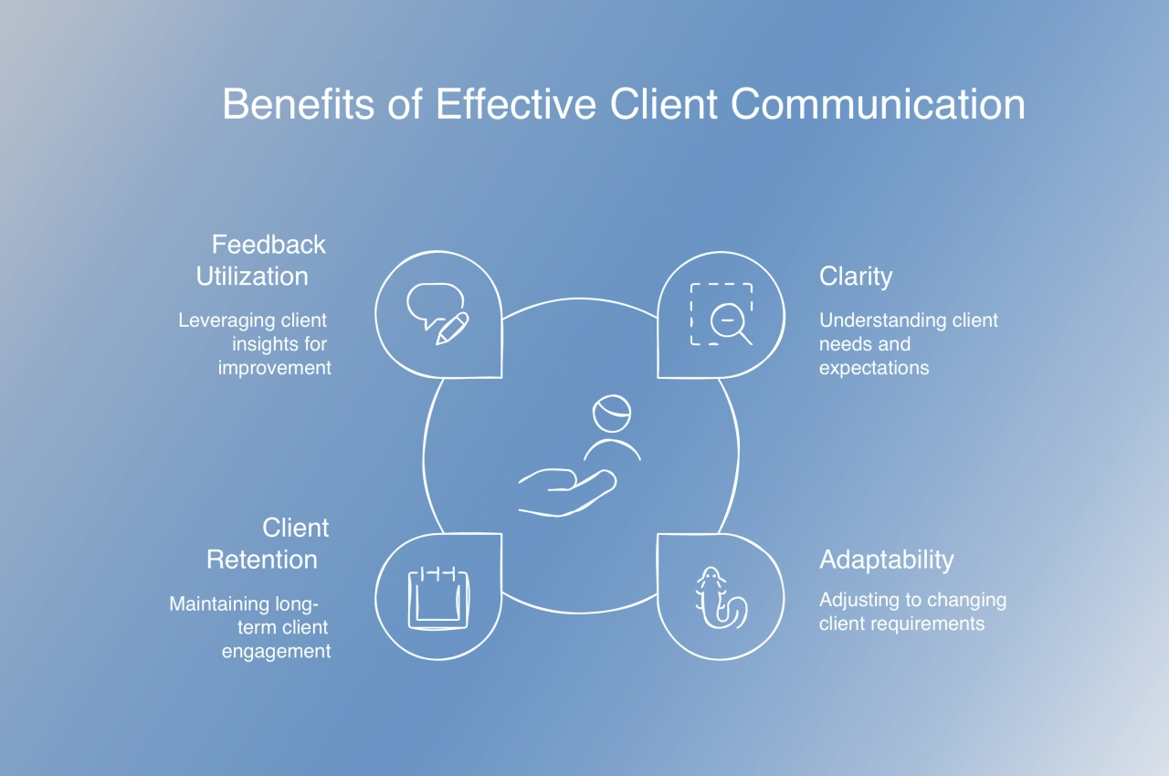 benefits of effective client communication