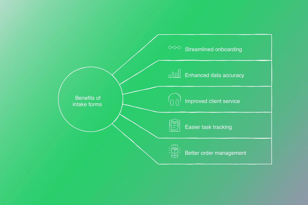 Benefits of using intake forms