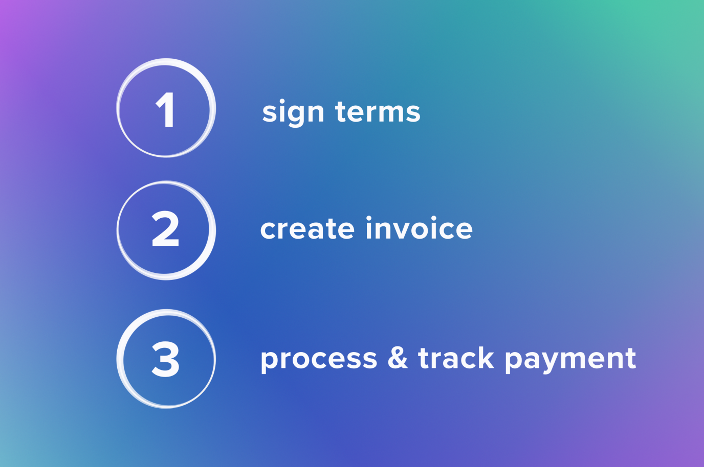 billing process