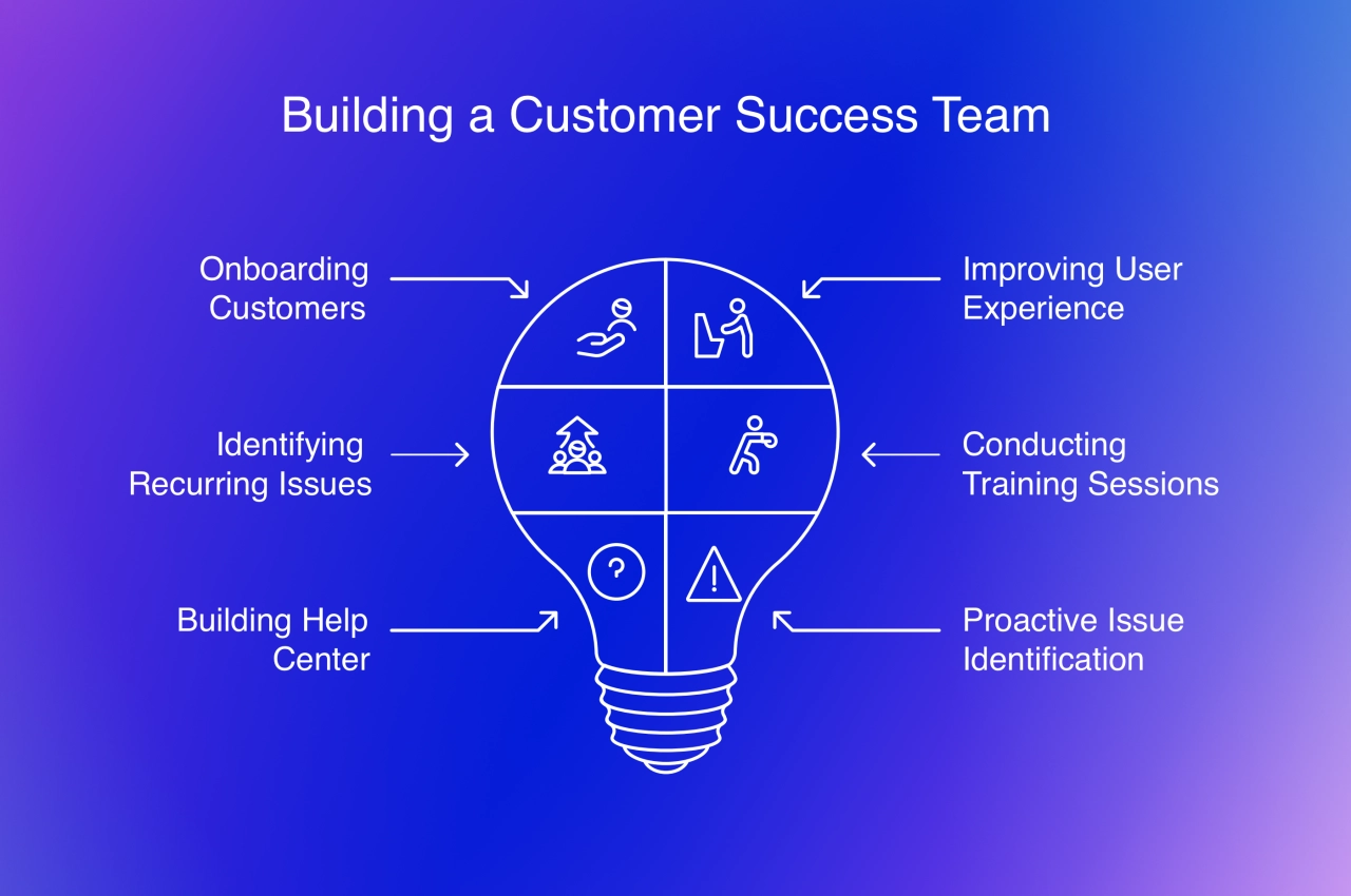 Building a customer success team