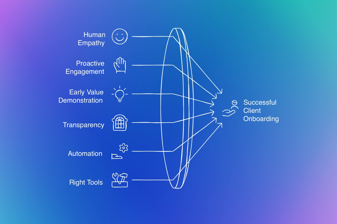 Building the perfect new customer onboarding process