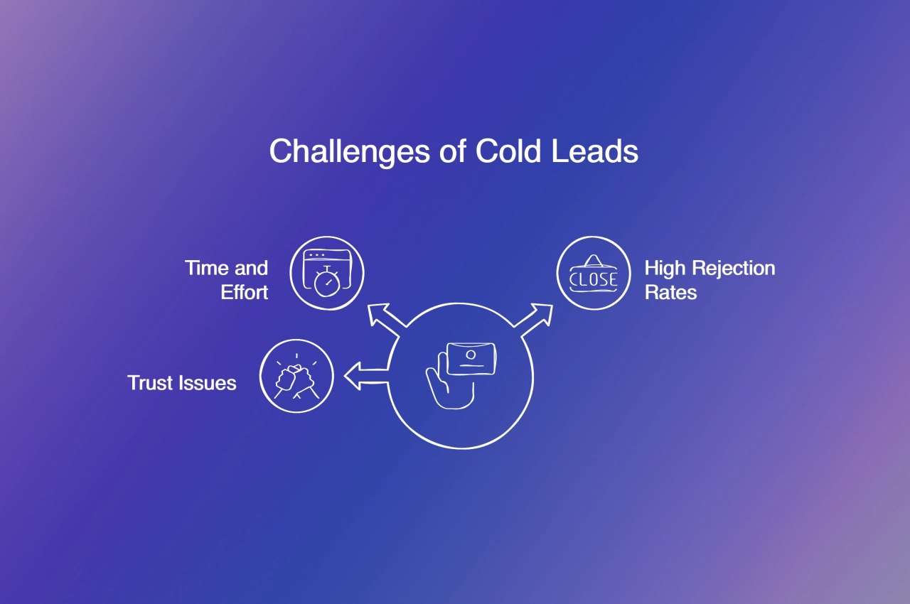 challenges with cold leads