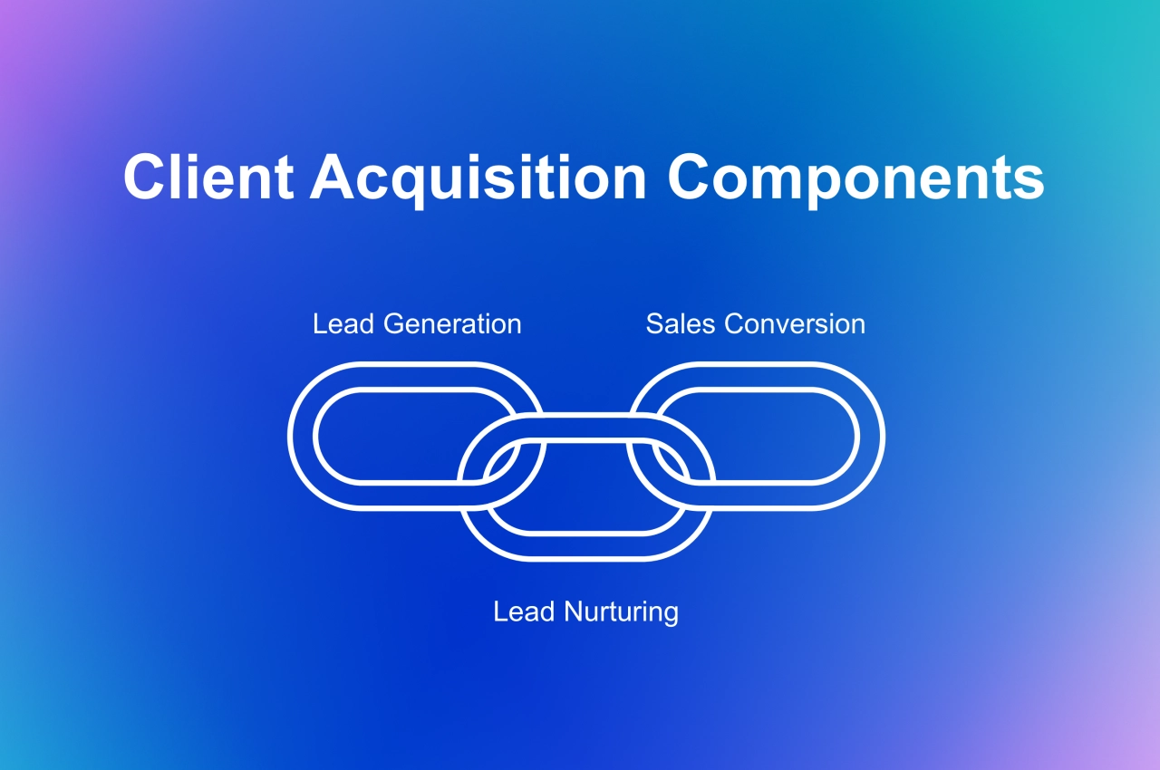 client acquisition components