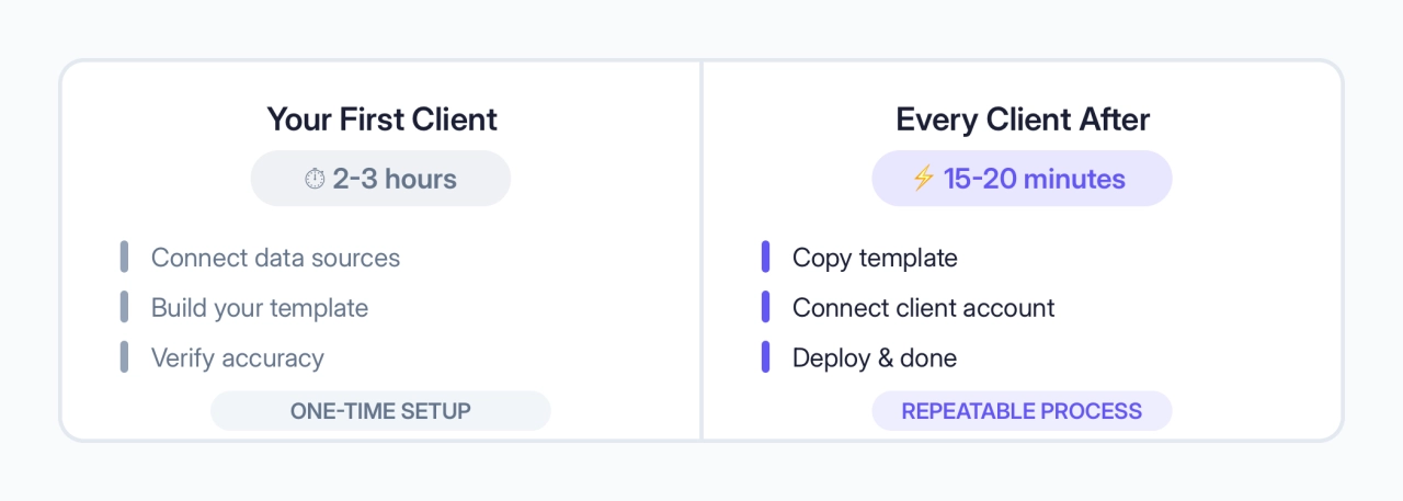 client automation long term benefits