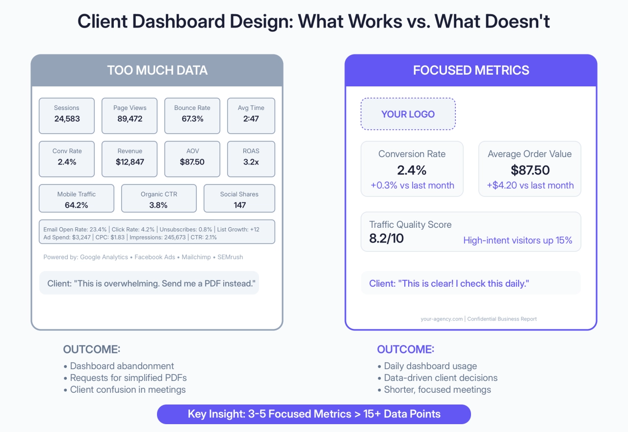 Client Dashboard Design