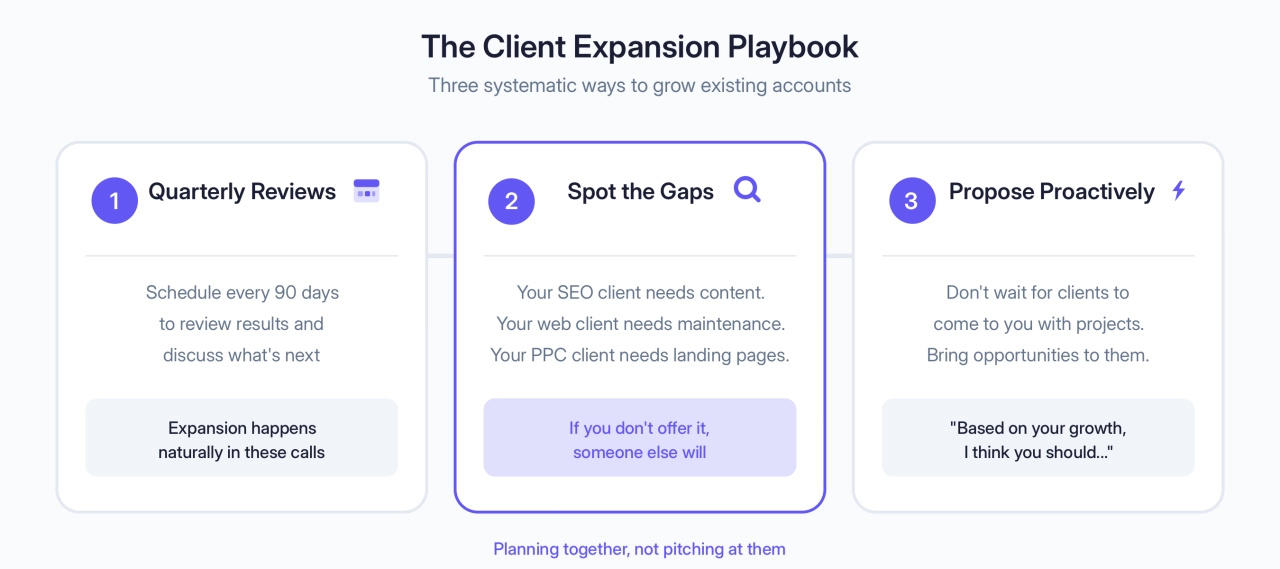 The Client Expansion Playbook