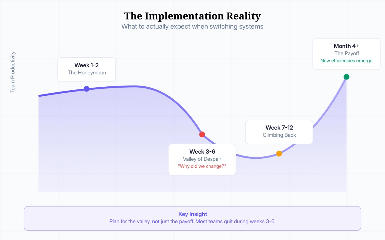 The Implementation Reality What to actually expect when switching systems