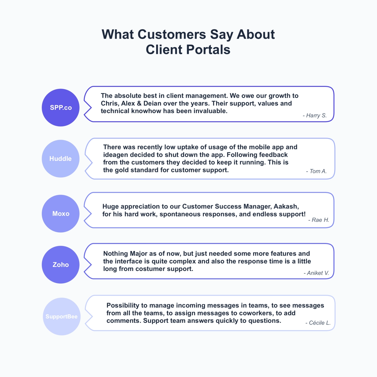 What Customers Say About Client Portals