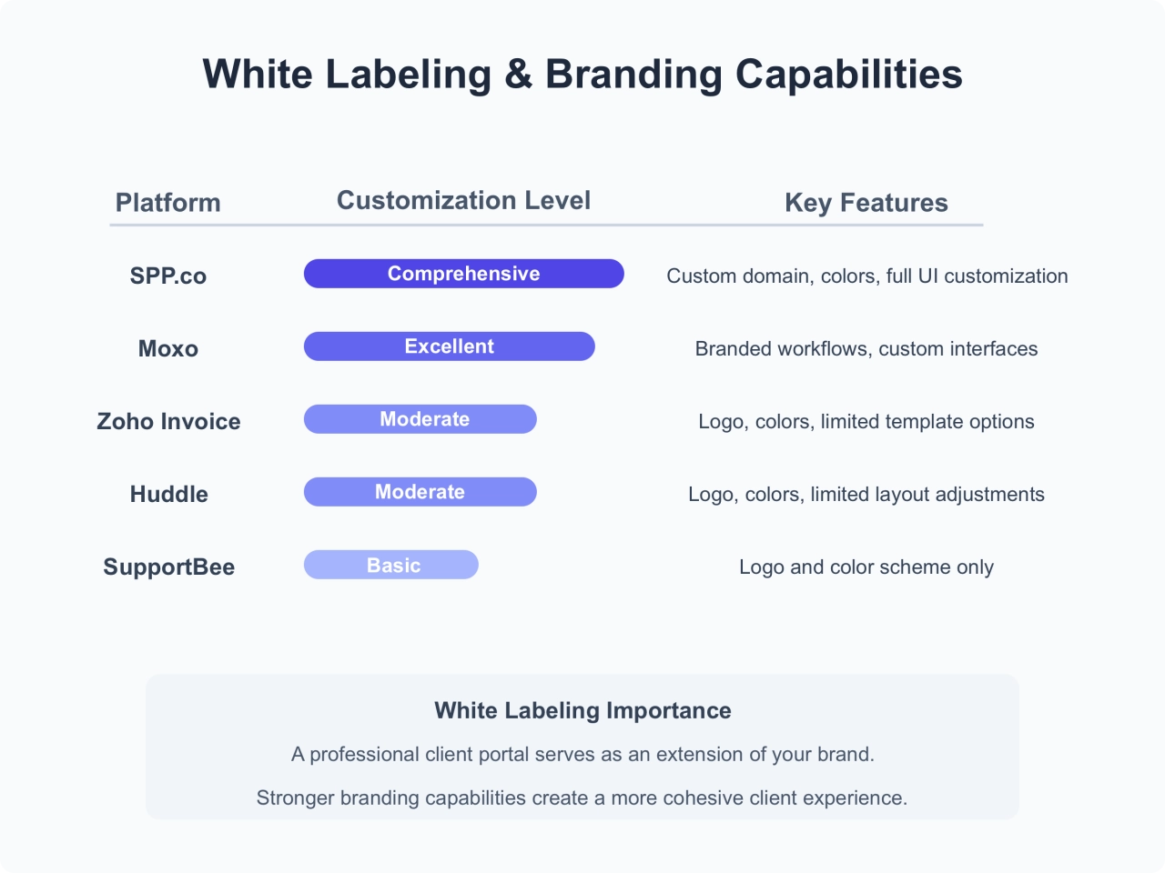 White Labeling & Branding Capabilities