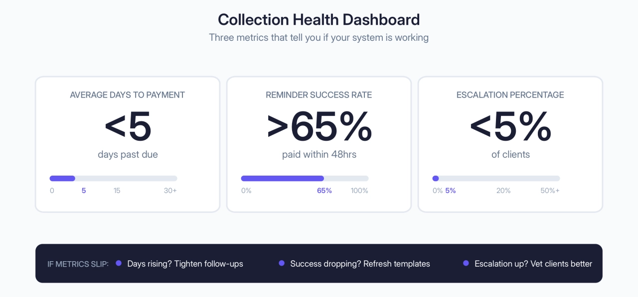 Email Collection Health Dashboard