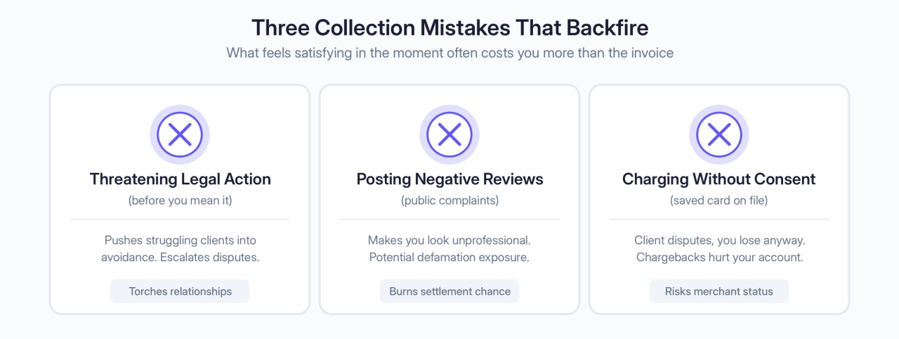 Three Invoice Collection Mistakes That Backfire