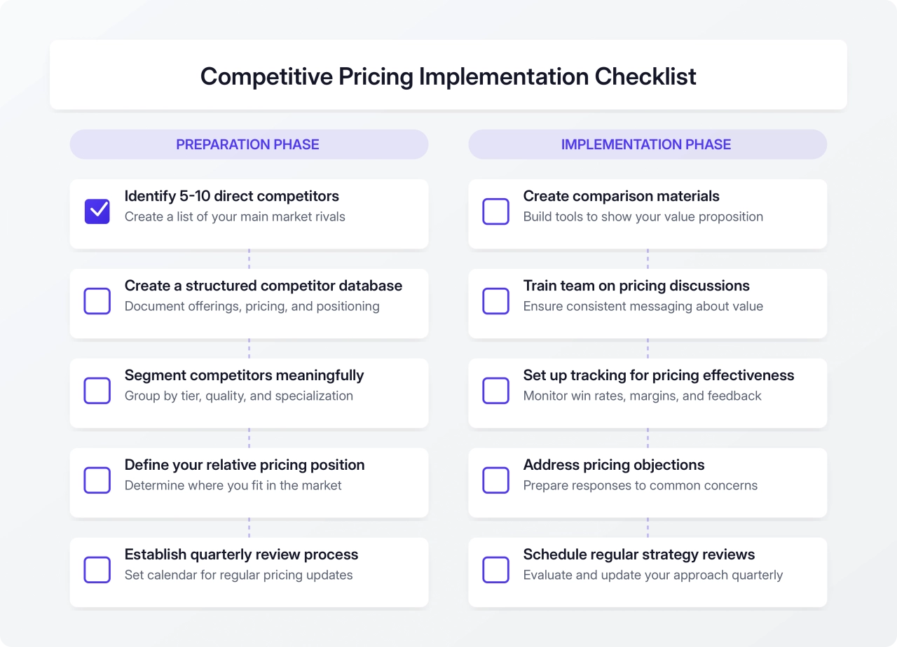 competitive pricing implementation checklist
