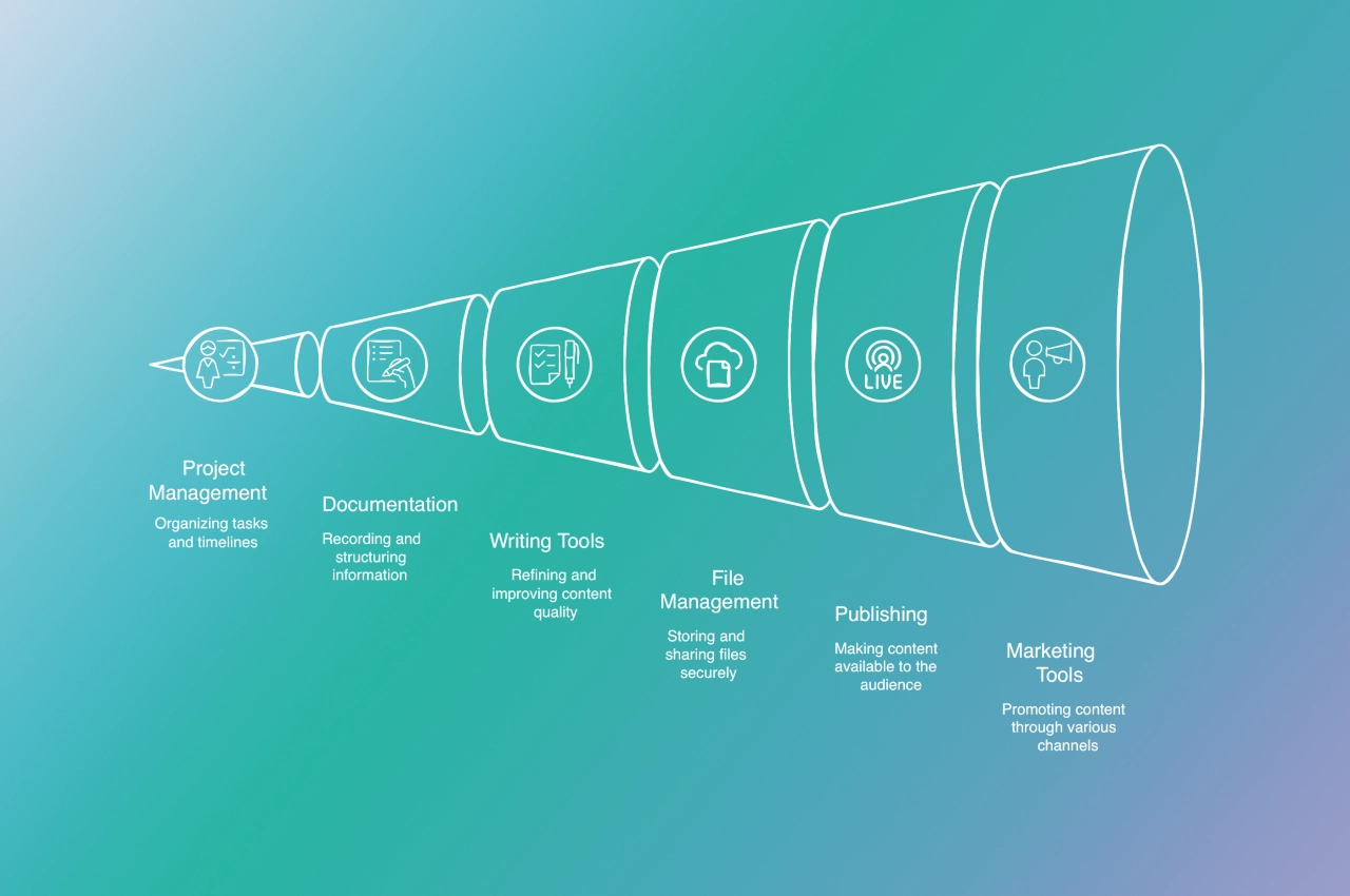 content marketing tools