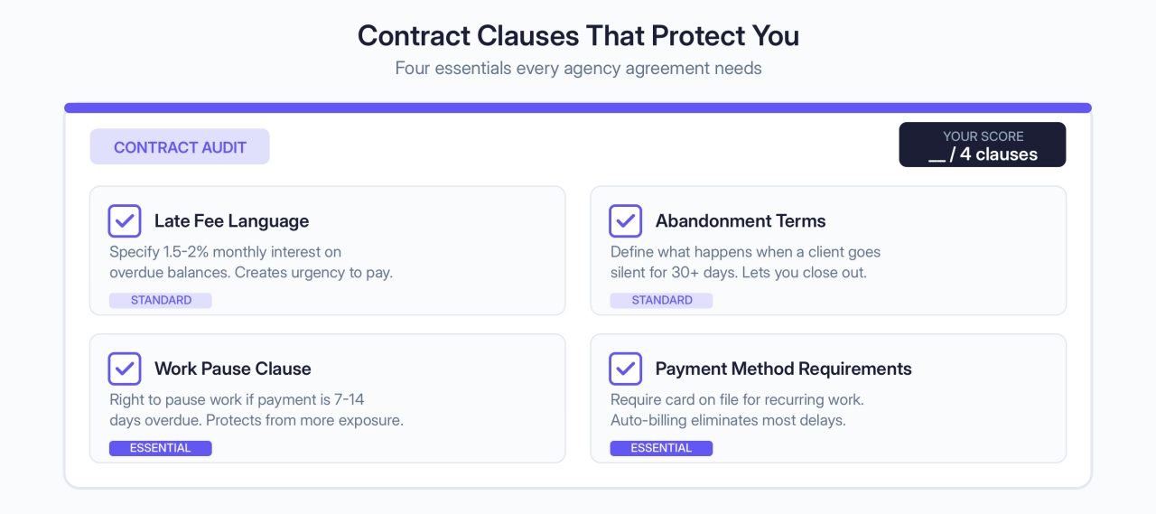 Contract Clauses That Protect You
