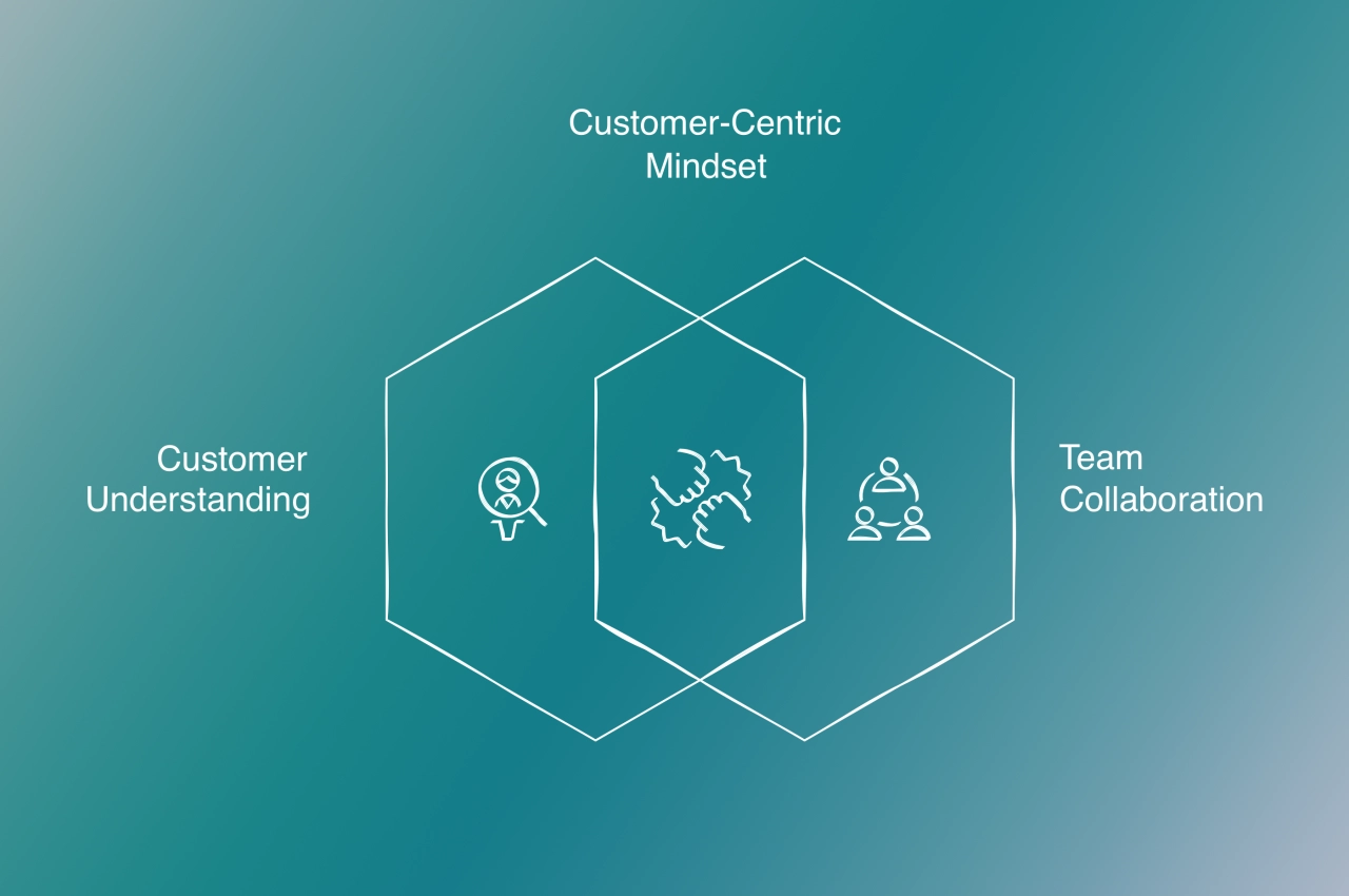 customer-centric mindset