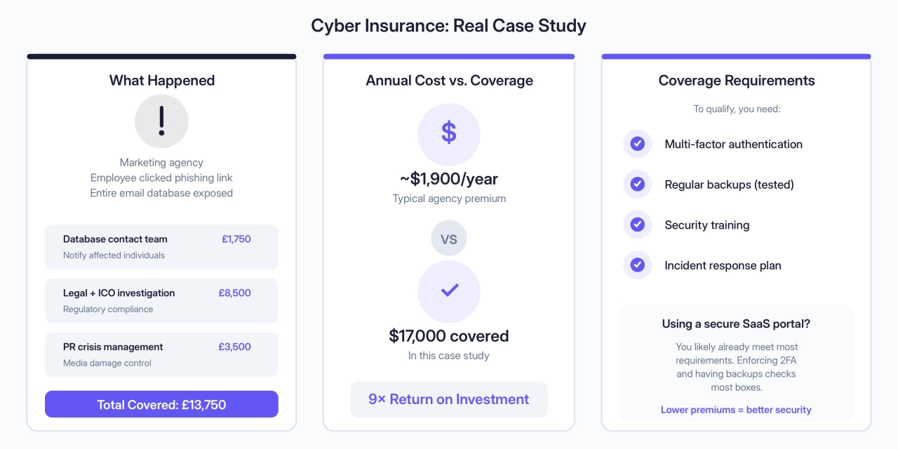 Cyber insurance case study