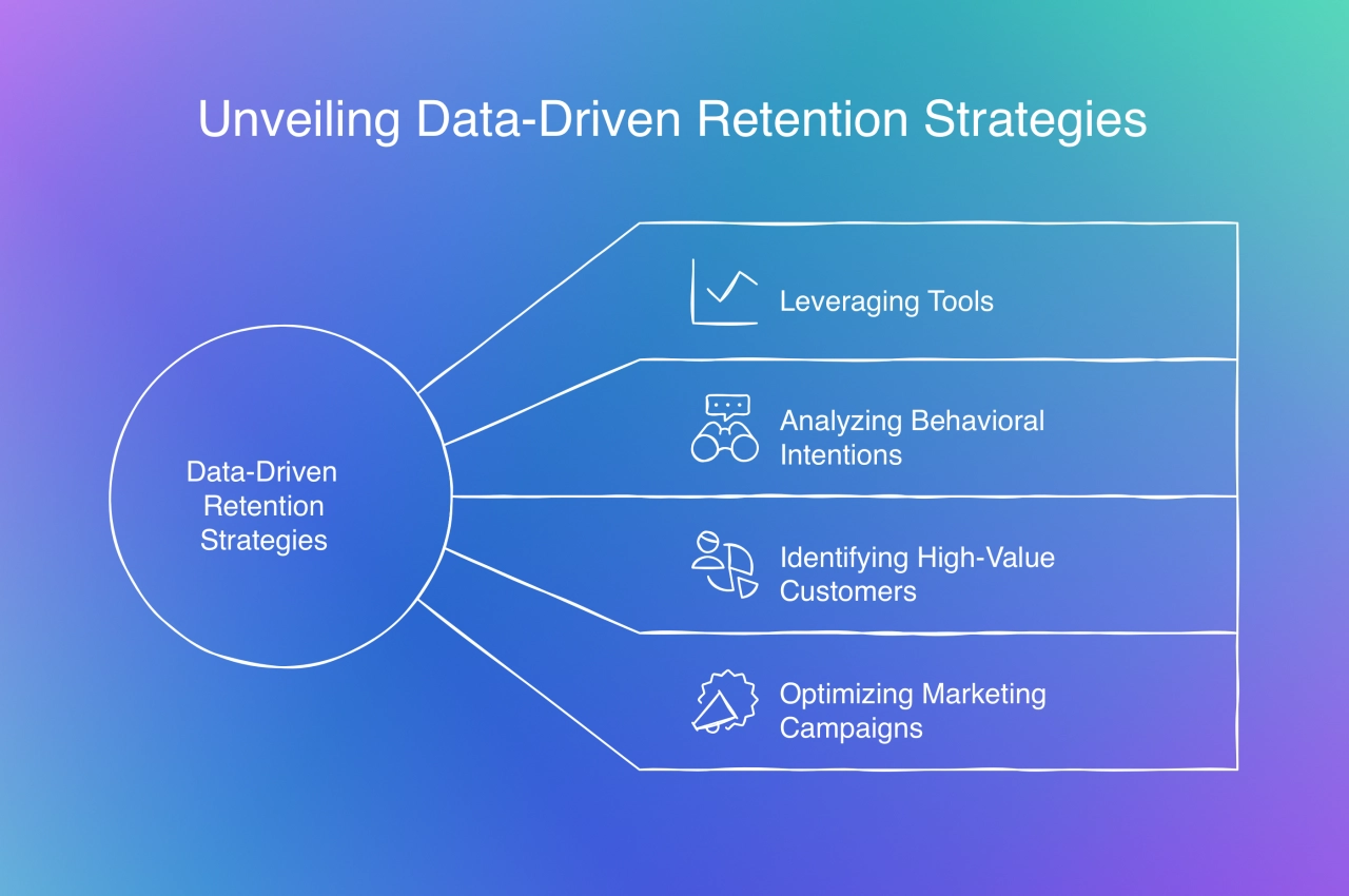 data-driven retention trategies