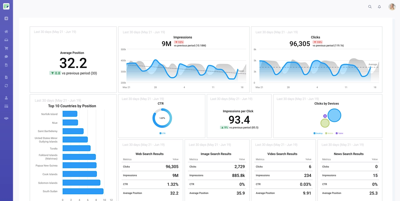 Databox integration