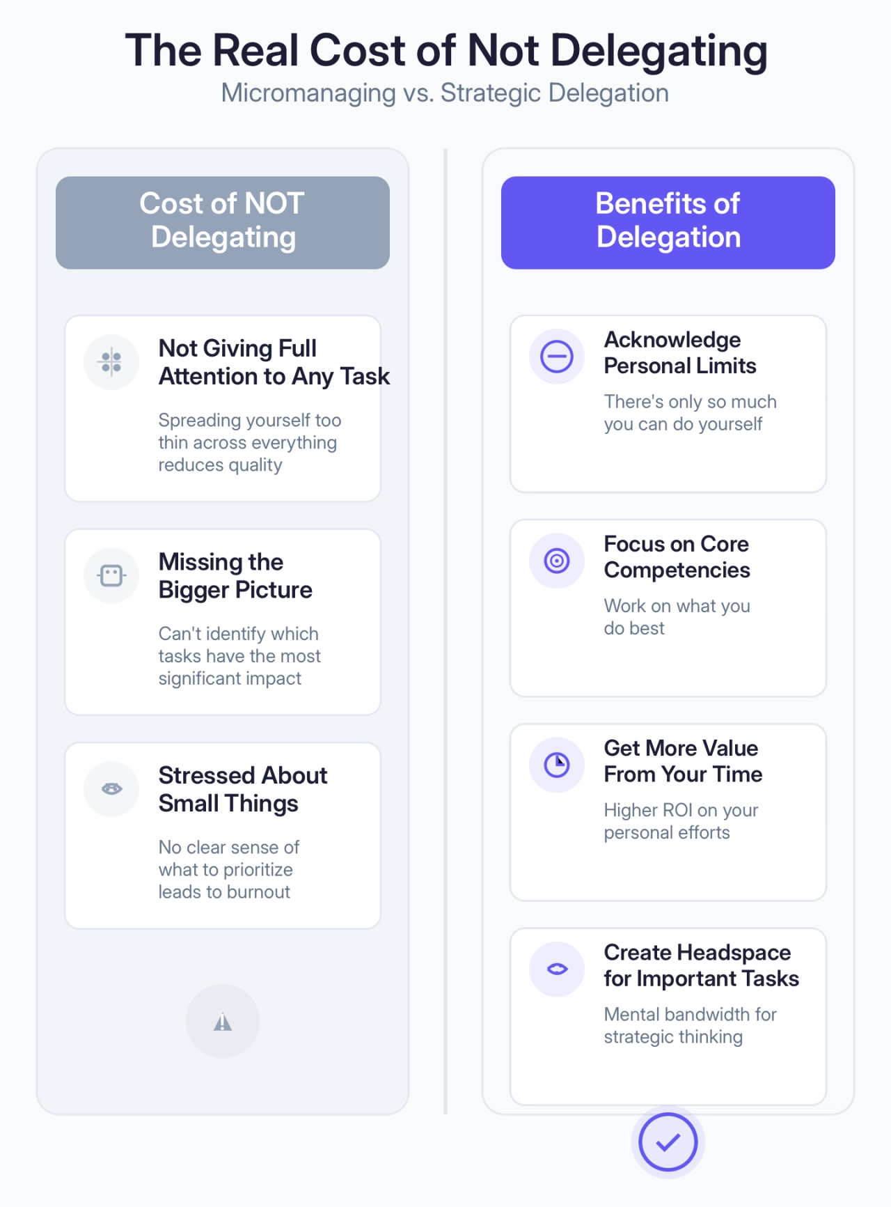 The Real Cost of Not Delegating