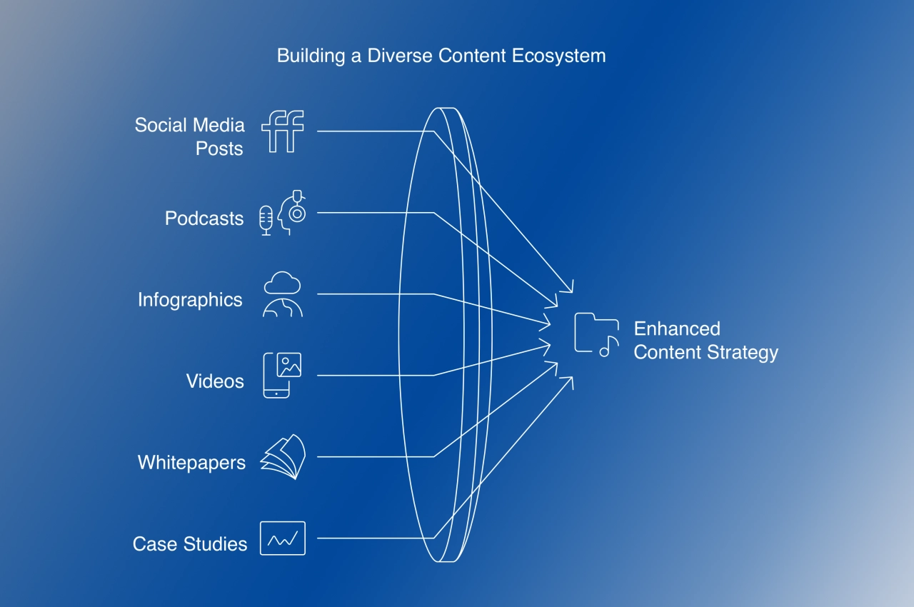 diverse content ecosystem