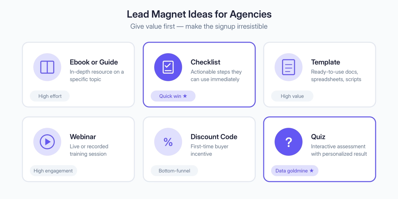 Lead Magnet Ideas for Agencies