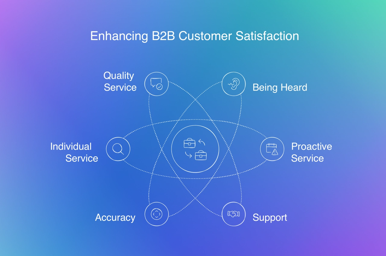 enhancing B2B customer satisfaction