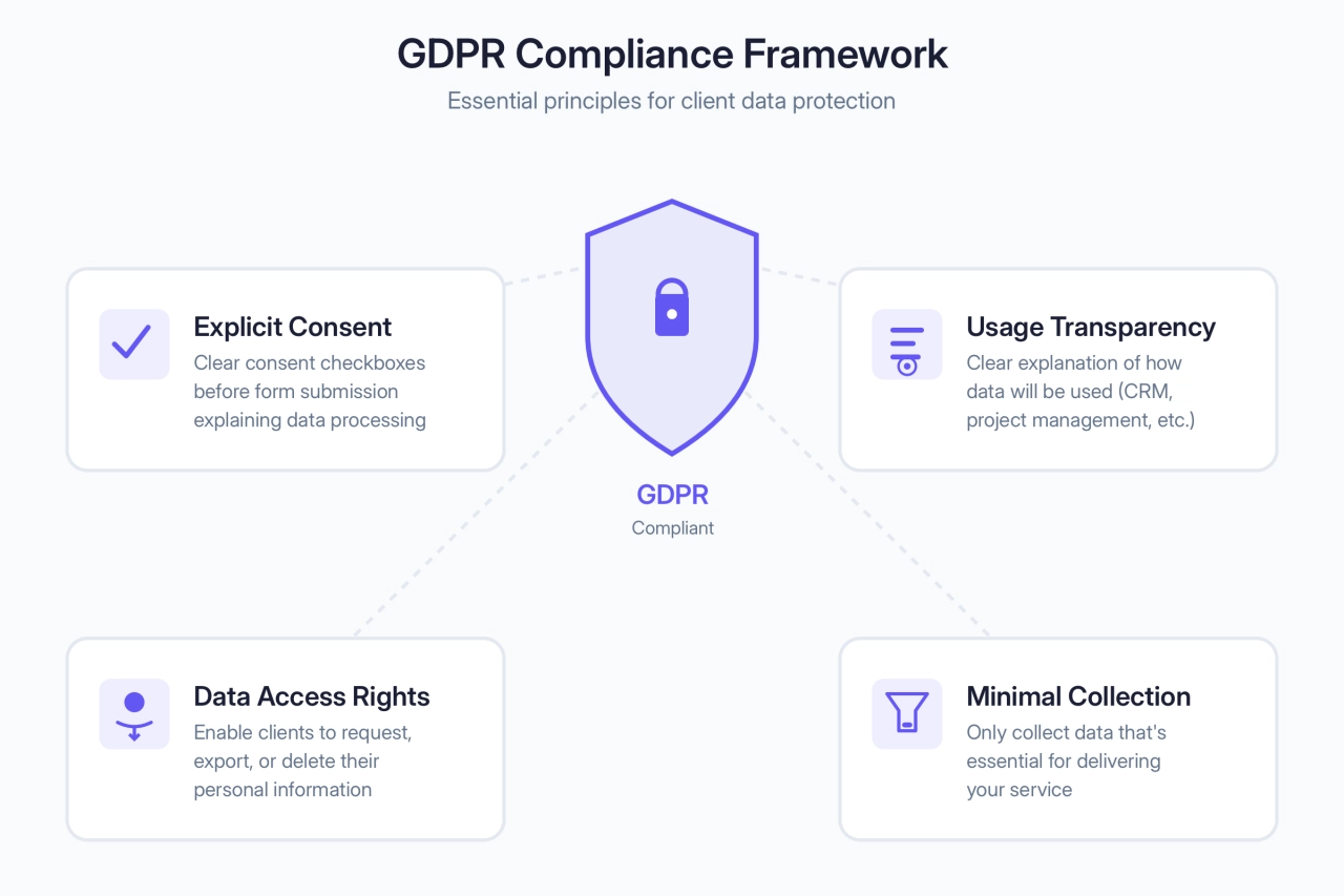 GDPR Compliance