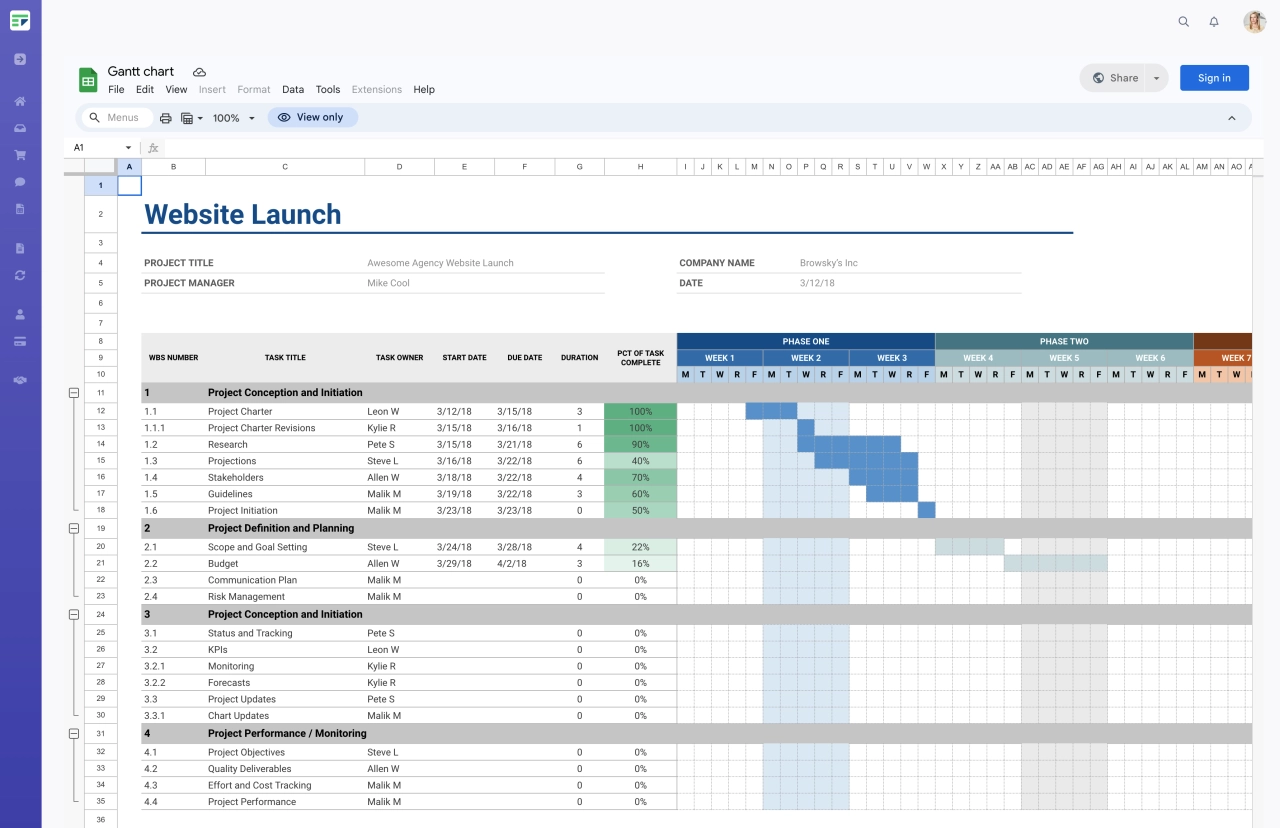 Google Sheets Integration Service Provider Pro