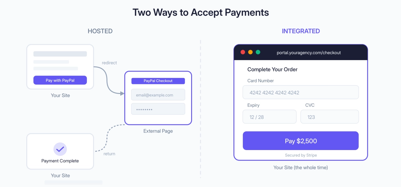 Two Ways to Accept Payments