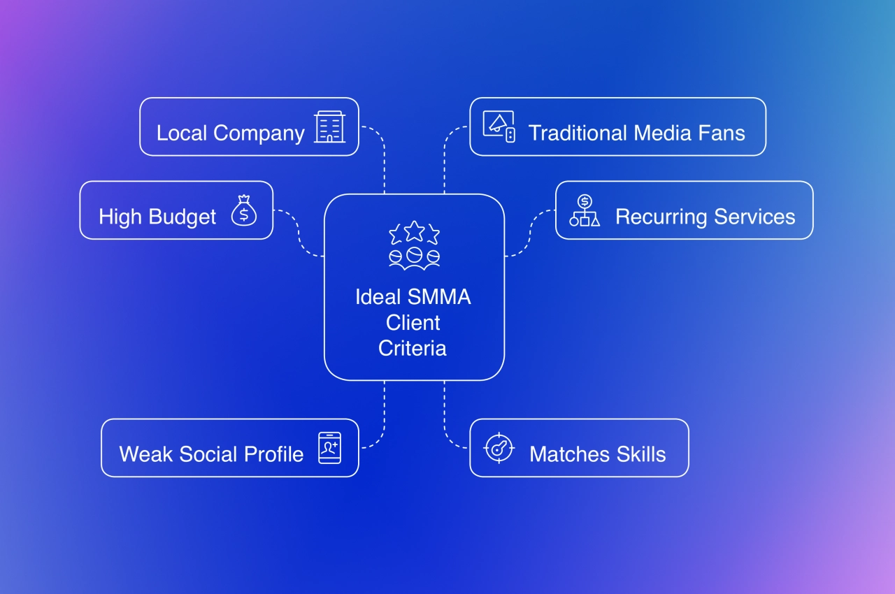 how to find ideal SMMA client