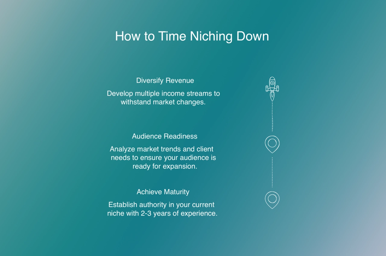 how to time niching down