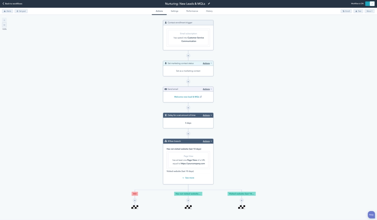 HubSpot Marketing Hub best marketing automation tool for large agencies